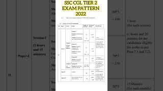 ssc cgl tier 2 exam pattern 2022 / tier 2 new update exam pattern 2022 / ssc cgl exam pattern / cgl