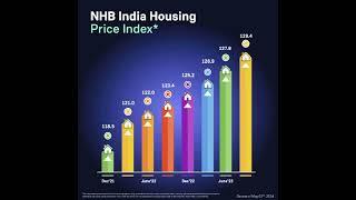 #NHB India Housing Price Index*