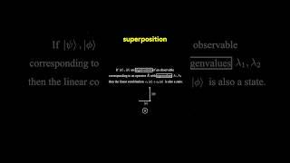 The Born Rule, Quantum Mechanics #physics #maths #science #mathematics #math #quantumphysics