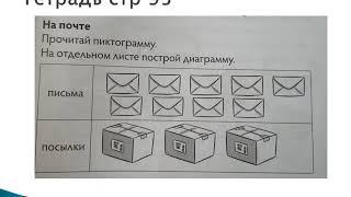 1 класс математика УРОК 11 Построение пиктограмм и диаграмм