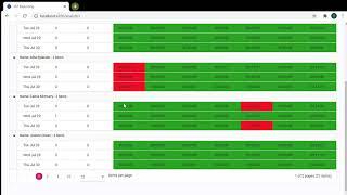 Genesys PureCloud REPO361 Analytics Team Adherence