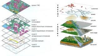 Базовые понятия AutoCAD СЛОИ в AutoCAD часть 1