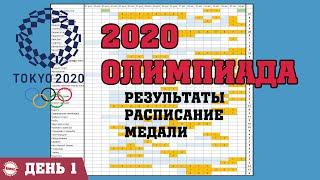 Олимпиада 2020 в Токио. День 1. Результаты. Расписание. Медальный зачет.