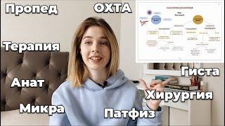 Источники изучения ВСЕХ предметов в медицинском