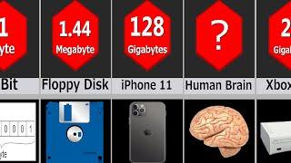 Data Storage Comparison