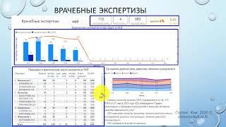 О службе поддержки пациентов и внутреннего контроля в стационаре