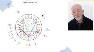Full Moon Sagittarius. On June 20 2025 is it time to get a medical check-up? Could be a good idea...
