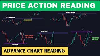 Advance Price Action Trading | Chart Reading