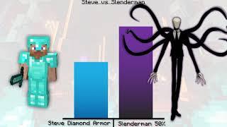 Steve Vs Slenderman Power Levels | Minecraft-Creepy pasta