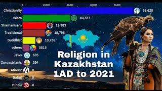 Religion in Kazakhstan 1AD to 2021|kazhakistan diversity|