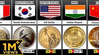 Currency Coins from Different Countries