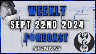  Mastering ICT Concepts: INDICES Weekly Forecast Breakdown 