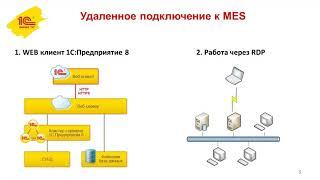 Как контролировать мясоперерабатывающее производство удаленно?