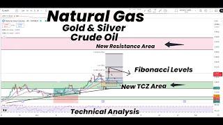 Natural Gas New Fibonacci Levels , Resistance & TCZ | Gold | Silver | Crude Oil | Technical Analysis