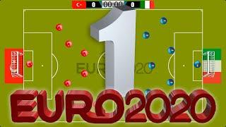 mini Euro 2020 No. 1 | Group stage