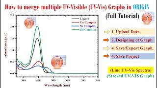 Plot and merge multiple uv visible graphs in origin || UV data analysis in origin