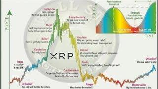 Ripple , XRP And Digital Assets: Biggest Wealth Creation Opportunity Ever
