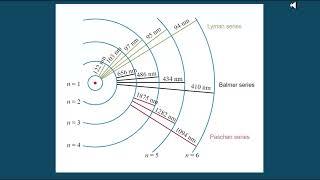 The Rydberg Formula in the Frequency Domain