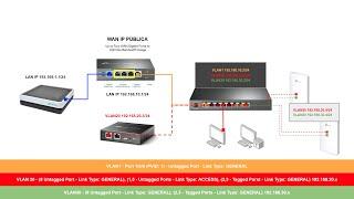 La mejor red WiFi 6 con el router de Movistar en modo puente (bridge)