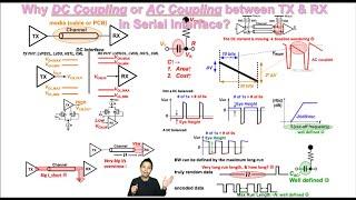 Why DC Coupling or AC Coupling between TX & RX in Serial Interface?