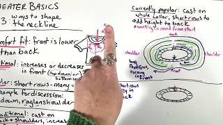 Knitting: Overview of Sweater Construction, part 3: Shaping of a Basic Neckline