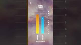 i5 14600k VS i7 12700k - Starfield Intel 14th Gen benchmark