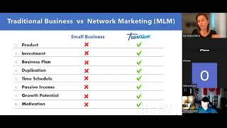 23 Июля 2024 Традиционный бизснес в сравнении с МЛМ компанией Травориум