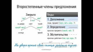 Второстепенные члены предложения (8 класс, видеоурок-презентация)