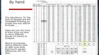 Factorial ANOVA condensed