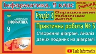 Практична робота № 5. Створення діаграм. Аналіз даних, поданих на діаграмі | 9 клас | Ривкінд