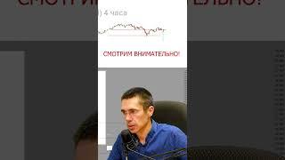 ПАДЕНИЕ СБЕРА  Куратор+обучение #королев #macdindicator #торговля #trading #фьючерсртс #трейдинг