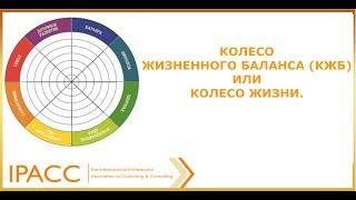 Колесо жизненного баланса (КЖБ) или Колесо Жизни
