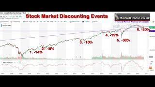 STOCK MARKET DISCOUNTING EVENTS BIG PICTURE - Trend Forecast 2023