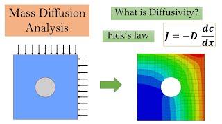 Diffusion analysis ABAQUS CAE tutorial | Diffusivity and Fick's Law