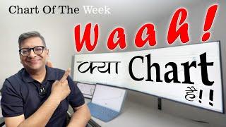 Chart Of The Week 15-12-2024  | Waah! क्या Chart है!!