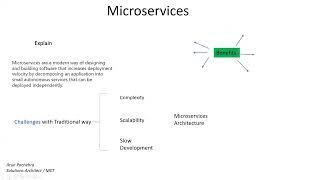 Cloud Native Applications : Microservices