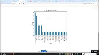 Visualize your cisco configuration