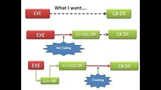 How to make DLL (Dynamic Link Library ) file in C#