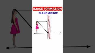 Ray diagram of image formation by plane mirror/ how image formed in plane mirror