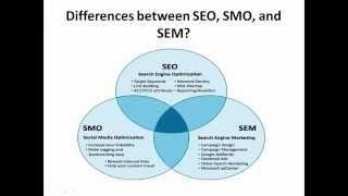 Differences between SEO, SMO and SEM?