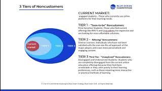 StudyQuest - blueocean competition 2024