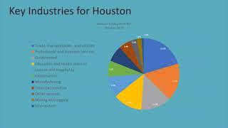 The Woodlands Area Business Summit 2021: Innovation