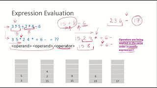 DSA18c - Arithmetic expression evaluation using stack