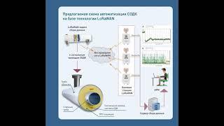 СОДК LoRaWAN ТатАИСЭнерго