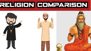 Islam Vs Christianity Vs Hinduism | Religion Comparison | RB Projects |