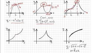 Производная. Часть 10. Экстремумы. Максимум и минимум. Стационарная и критическая. Перегиба и полюс.