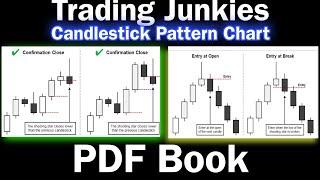 Trading Junkies Chart Pattern Book pdf