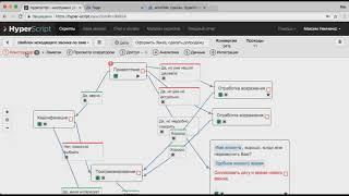 Последовательность внедрения в компании продающх скриптов с помощью HyperScript