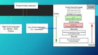 Introduction - Programming language