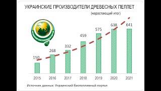 База производителей древесных пеллет: Украина 2021